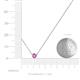 3 - Merilyn 3.40 mm Round Pink Sapphire Bezel Set Solitaire Pendant 