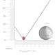 3 - Merilyn 3.40 mm Round Pink Tourmaline Bezel Set Solitaire Pendant 