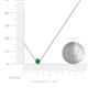 3 - Merilyn 3.40 mm Round Emerald Bezel Set Solitaire Pendant 