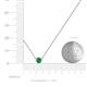 3 - Merilyn 4.00 mm Round Emerald Bezel Set Solitaire Pendant 