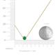 3 - Merilyn 4.00 mm Round Emerald Bezel Set Solitaire Pendant 