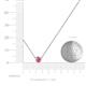 3 - Merilyn 4.00 mm Round Pink Tourmaline Bezel Set Solitaire Pendant 