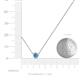 3 - Merilyn 4.00 mm Round Blue Topaz Bezel Set Solitaire Pendant 